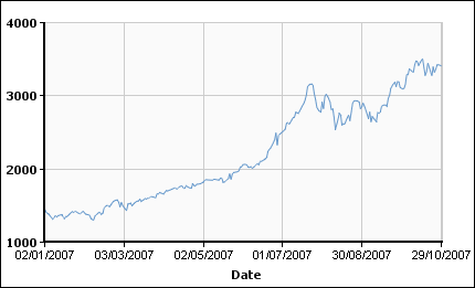 price_charts_director.png