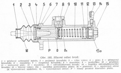 Hl. brzd. válec T 805.JPG