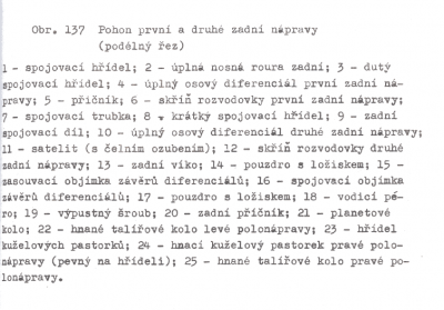 Tatra zadni naprava popis.png