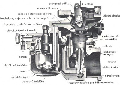 řez-Solex.jpg